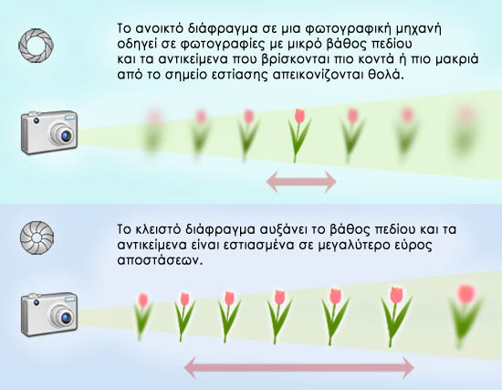 Î‘Ï€Î¿Ï„Î­Î»ÎµÏƒÎ¼Î± ÎµÎ¹ÎºÏŒÎ½Î±Ï‚ Î³Î¹Î± Î²Î¬Î¸Î¿Ï…Ï‚ Ï€ÎµÎ´Î¯Î¿Ï…;